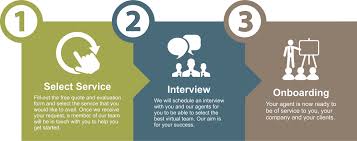 working of Virtual Staffing